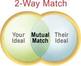 Shaadi. Find 2-way match using eMatchmaker.