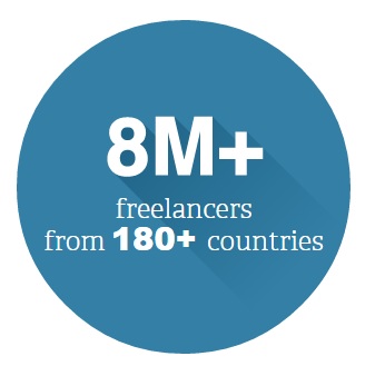 8m+ freelancers from 180+ countries.