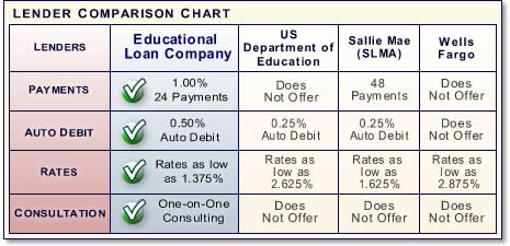 Loans comparison chart.