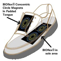 BIOflex® Concentric Circle Magnets in padded tongue. BIOflex® in sole area.